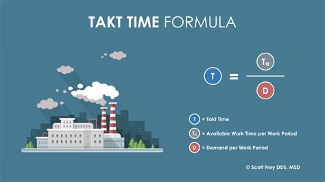 Takt time .
